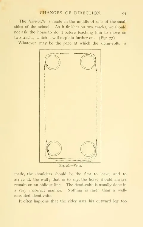 Fig. 26. — Volte.