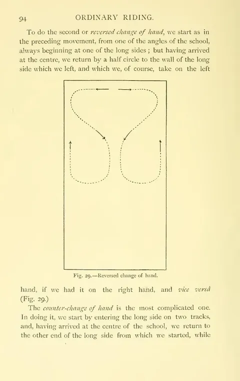 Fig. 29. — Reversed change of hand.