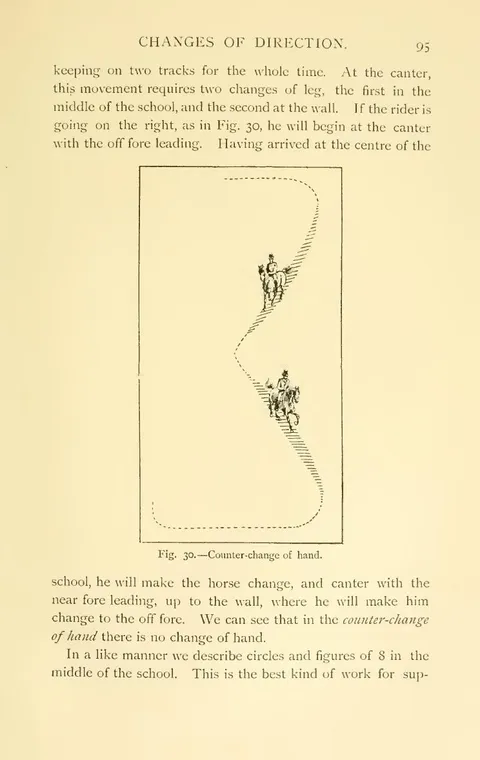 Fig. 30. — Counter-change of hand.