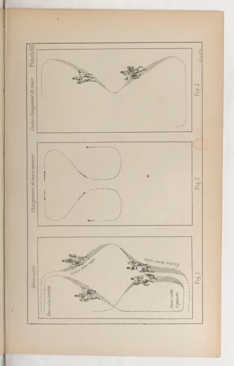 Planche XIII Fig. 1. Demi-volte. Fig. 2. Changement de main renversé. Fig. 3. Contre-changement de main.