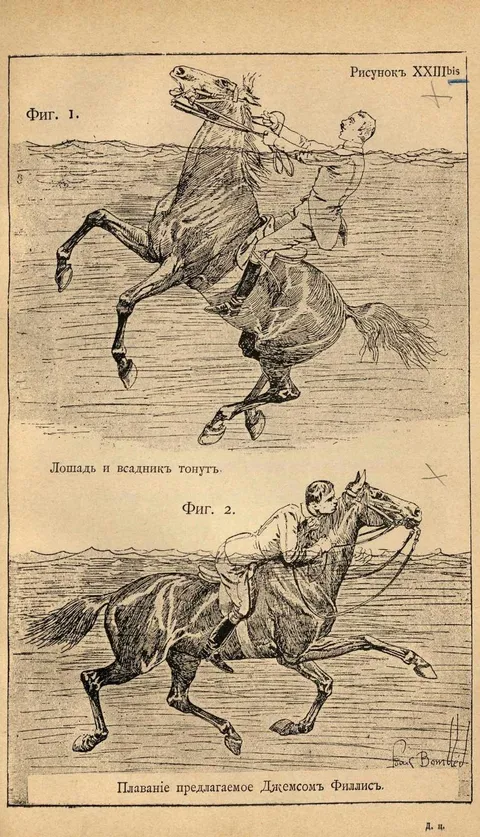 Рисунок XXIII bis Фиг. 1. Лошадь и всадник тонут. Фиг. 2. Плавание, предлагаемое Джемсом Филлис.